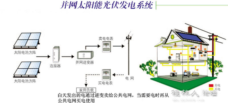 新能源发电与分布式发电及其对电力系统的影响-学路网-学习路上 有我